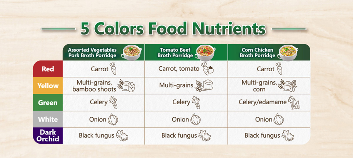 5 colors food nutrients